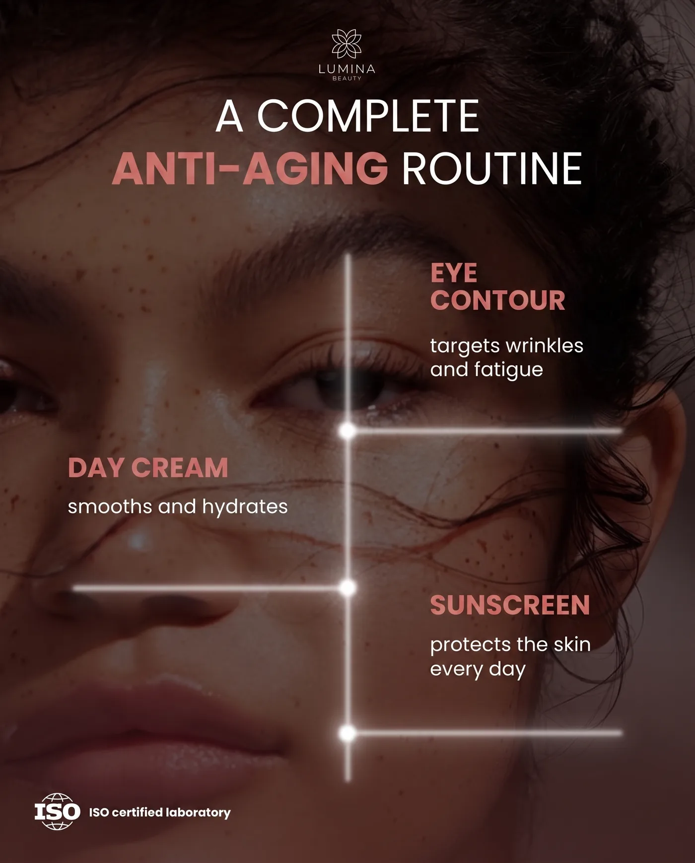 Complete Anti-Aging Routine — an Instagram post for LUMINA BEAUTY