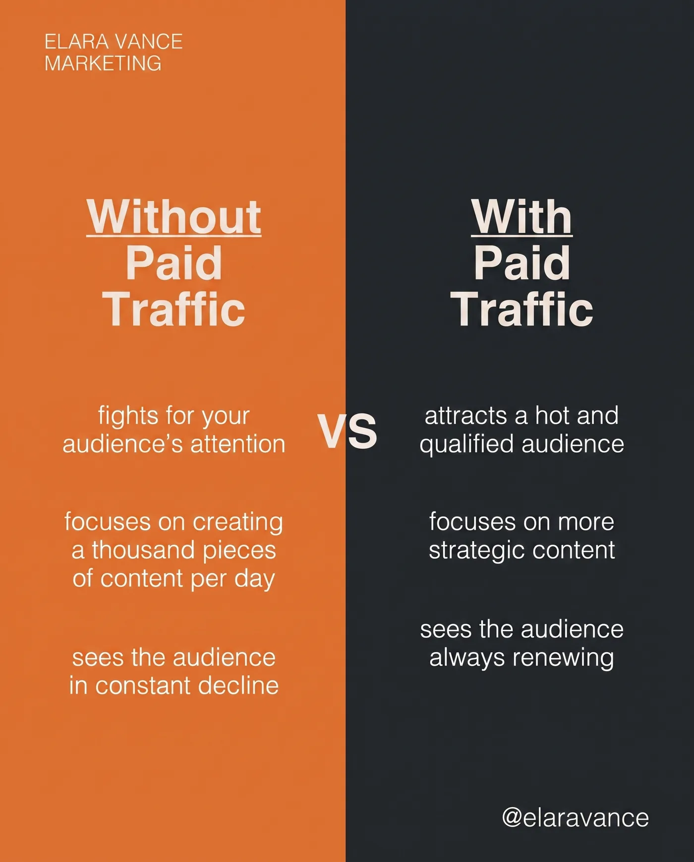 Paid Traffic Comparison — an Instagram post for ELARA VANCE MARKETING