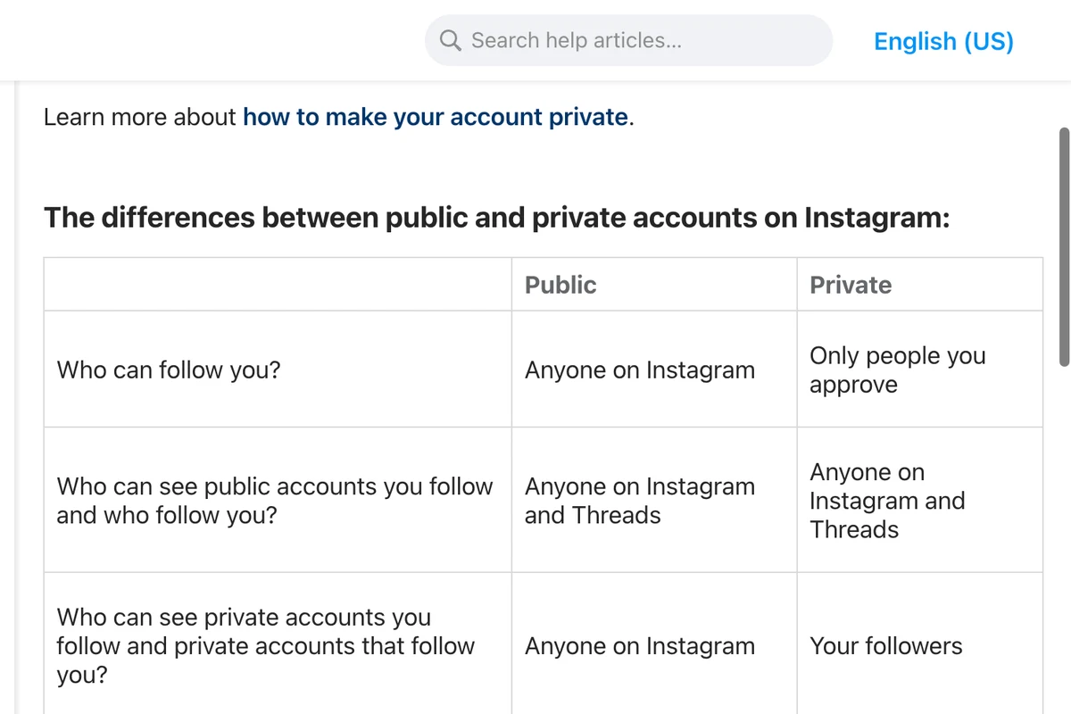 Instagram Help Center table of differences between public and private accounts: who can see public accounts you follow and who follow you, anyone on Instagram and Threads for both public and private accounts; who can see private accounts you follow and that follow you, anyone on Instagram for public accounts and your followers for private accounts