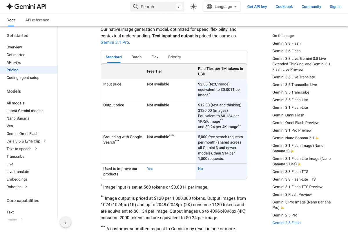 Google Gemini API pricing page, the paid tier output price for Gemini 3 Pro Image: $120 per million image tokens, equivalent to $0.134 per 1K or 2K image and $0.24 per 4K image